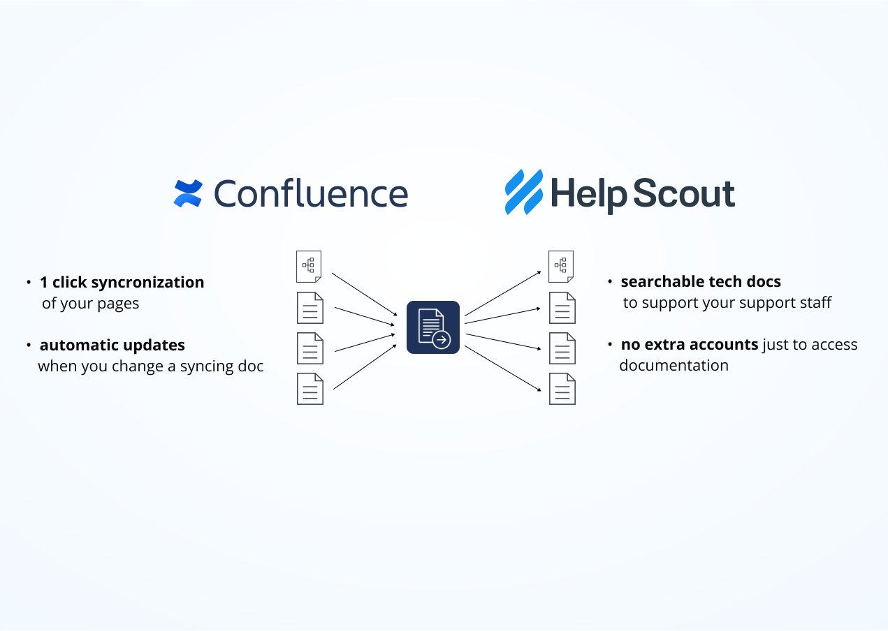 Sync Pages to your Help Scout Knowledge Base