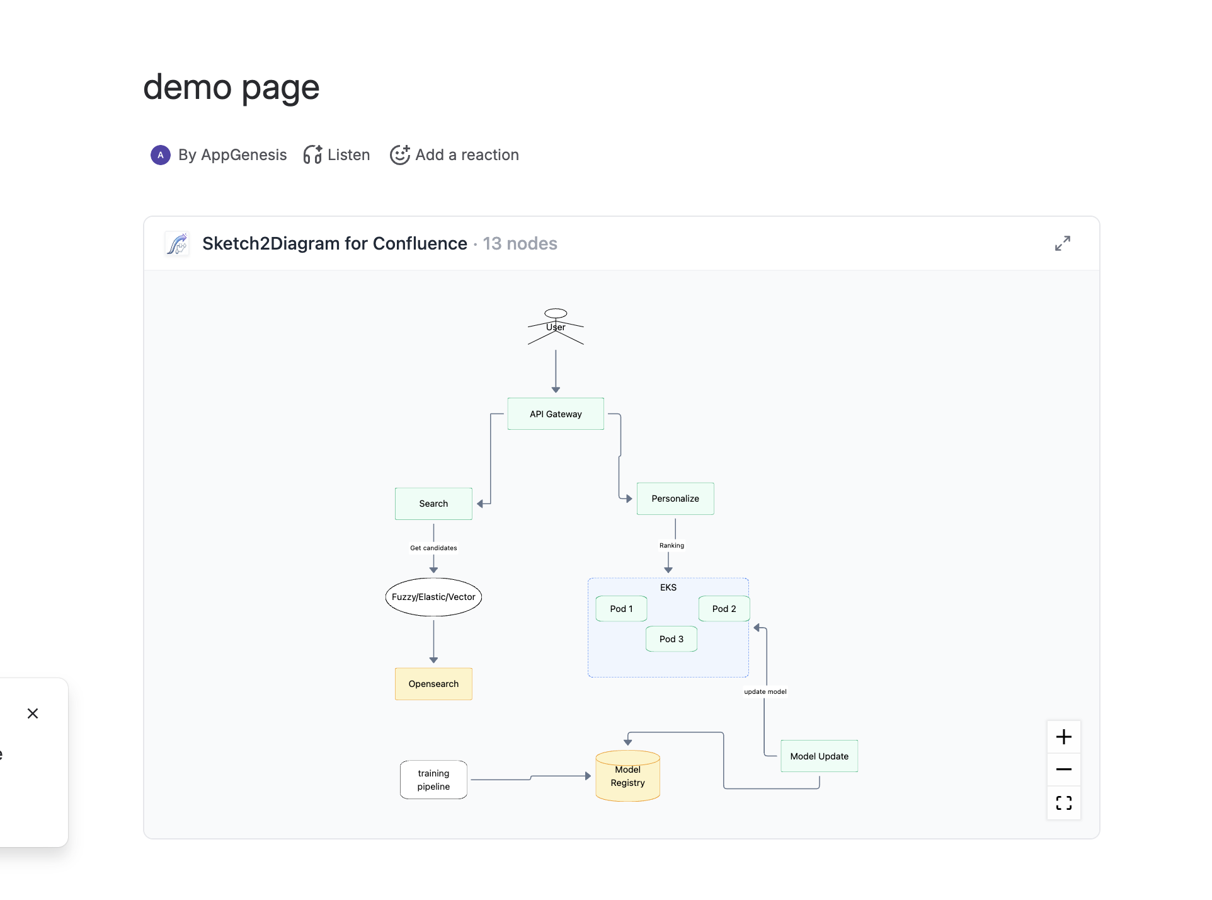 Embedded in confluence