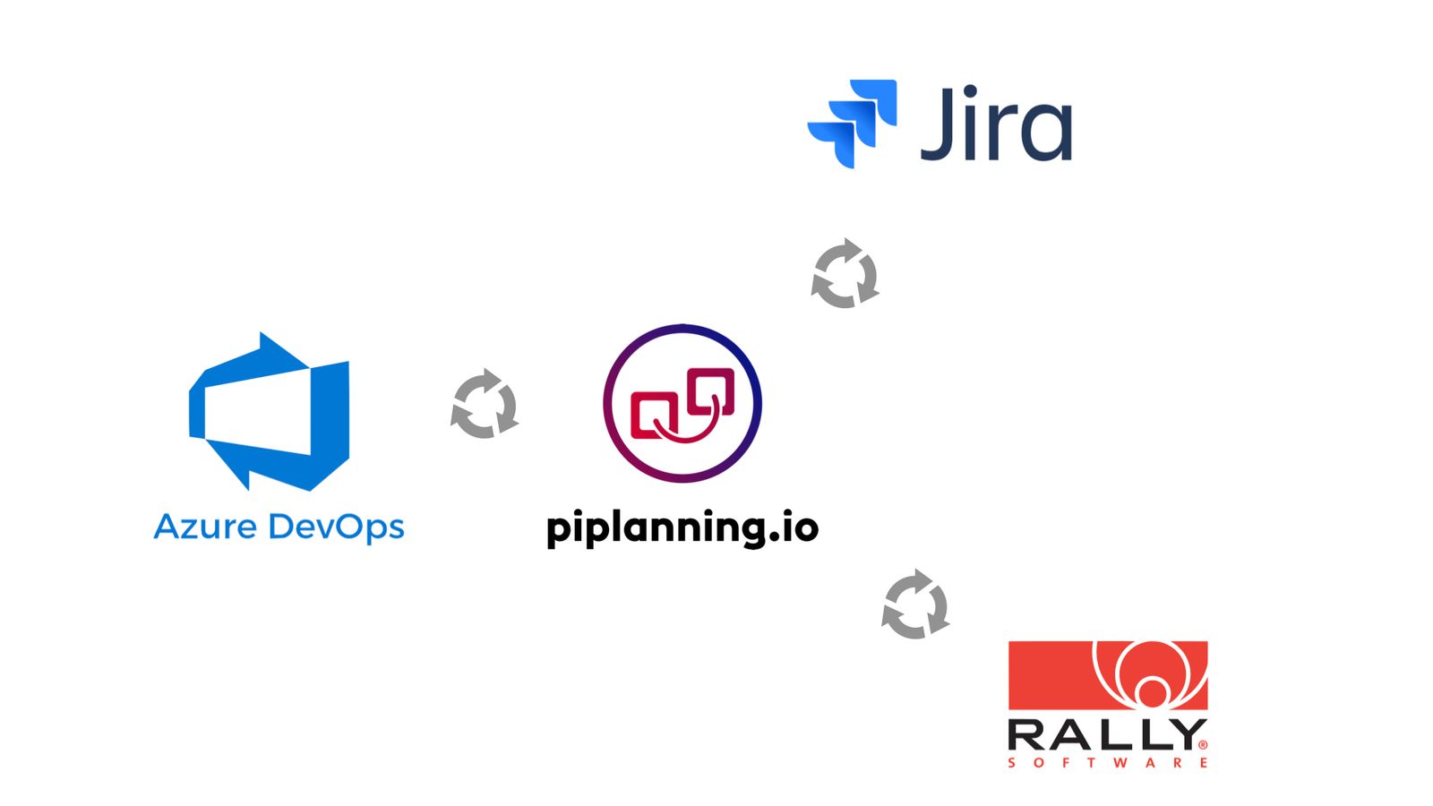 Thanks to the real-time bidirectional sync there is no manual copy-pasting before and after your PI Planning. Establish a real "Single Source of Truth" and let your teams focus on planning.