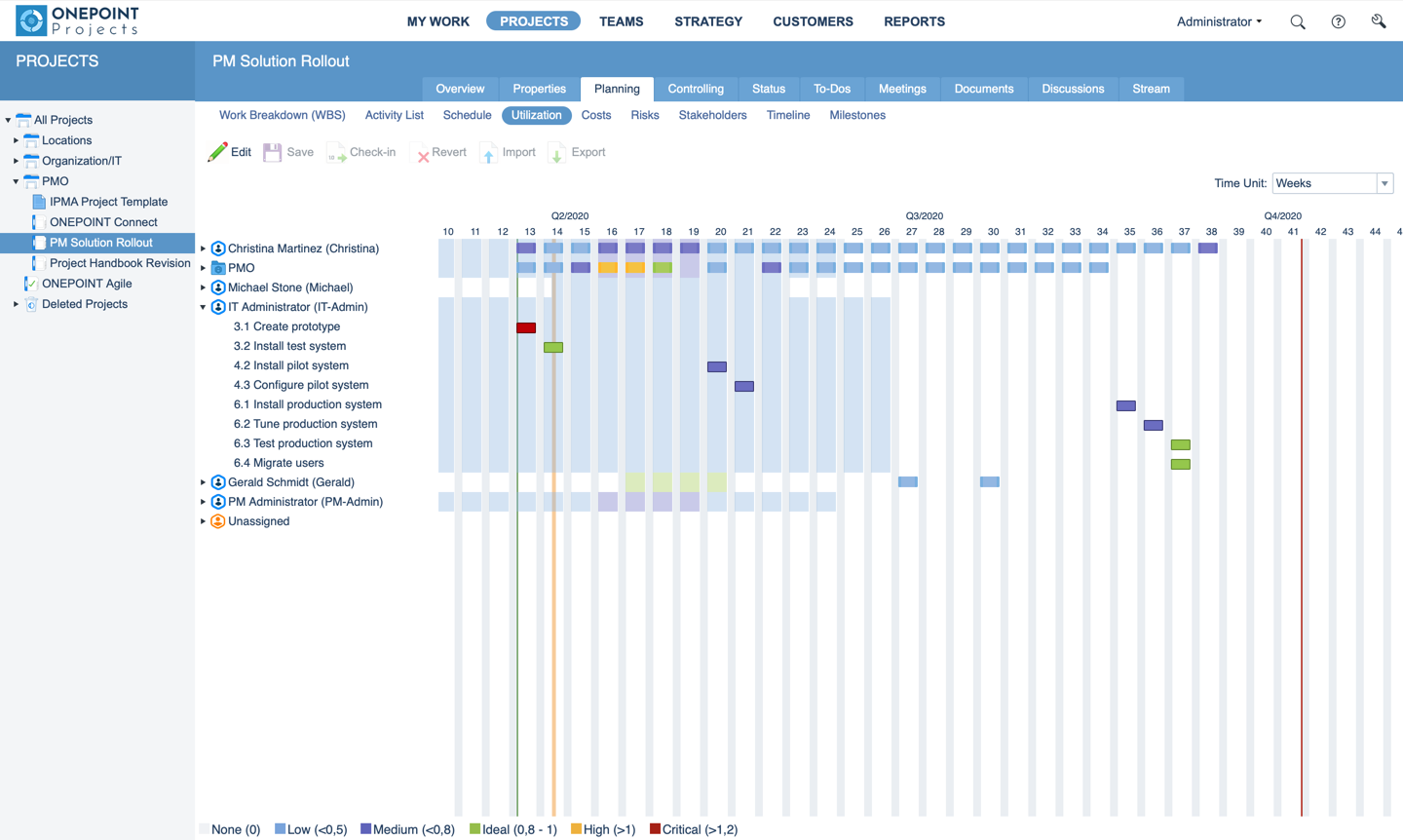Resource Demand Planning