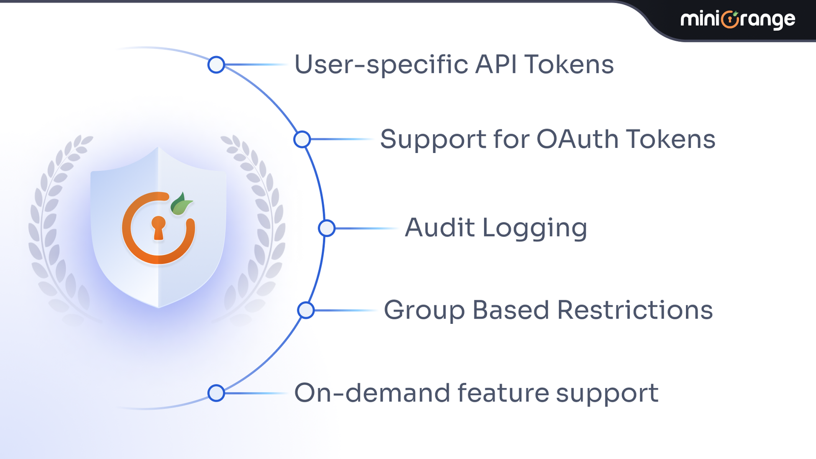 Protect your SSO environments with OAuth Token while connecting to external scripts, services & apps. We support 10+ OAuth/OIDC providers like Azure,Google,ADFS,Okta.API Key/OAuth Authentication can be set up easily.​