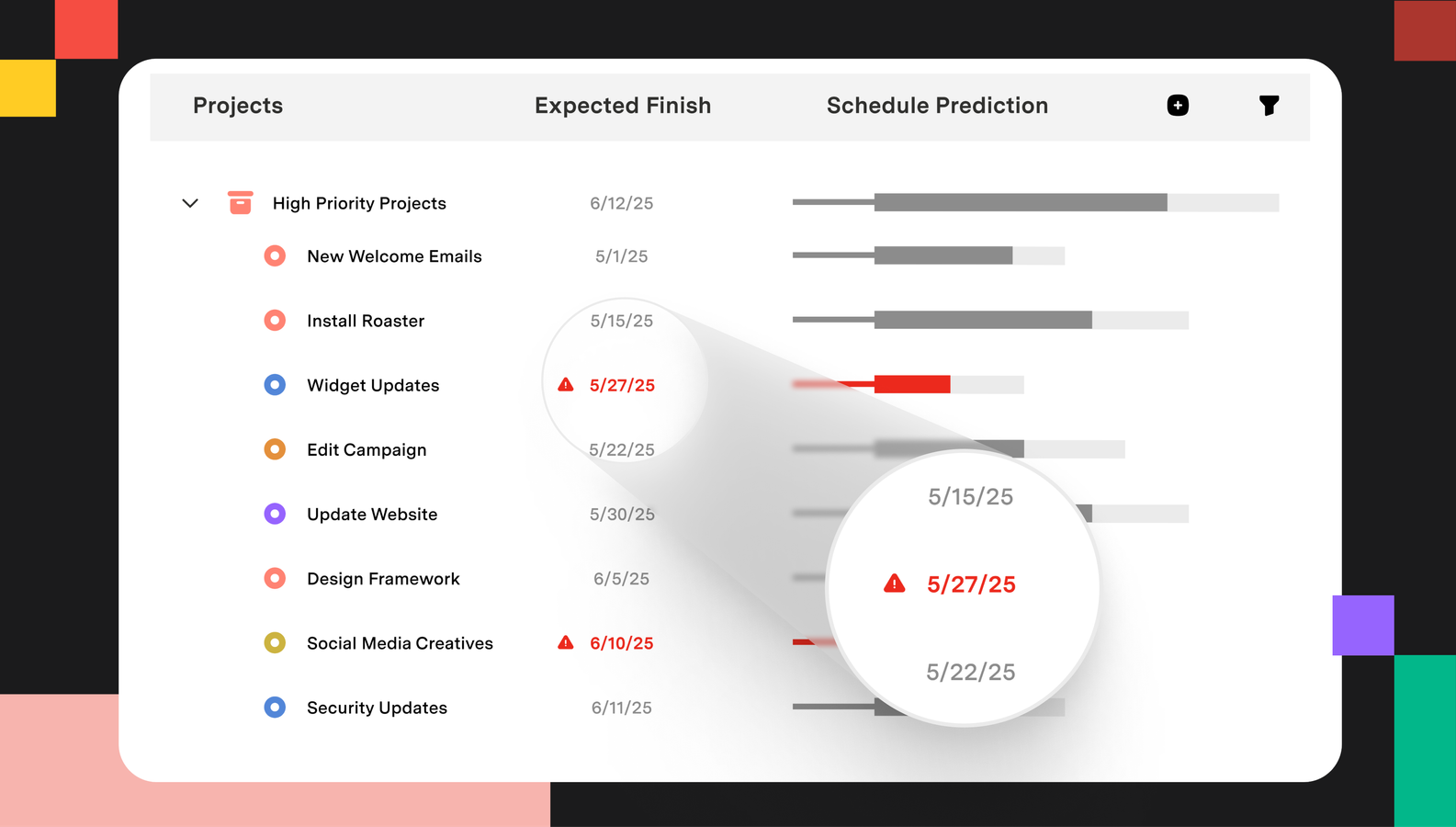 Data-driven forecasts to accurately plan ahead