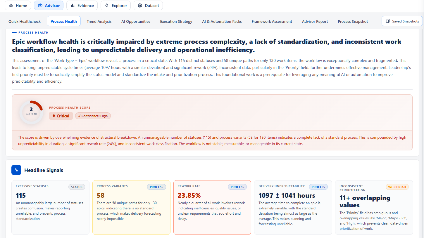 AI-generated process assessment highlighting workflow health, key risks, and priority actions based on real Jira process evidence.