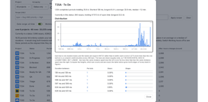 Click a row and see the distribution behind its median: every duration band with its count and share, on a log axis the chart declares.