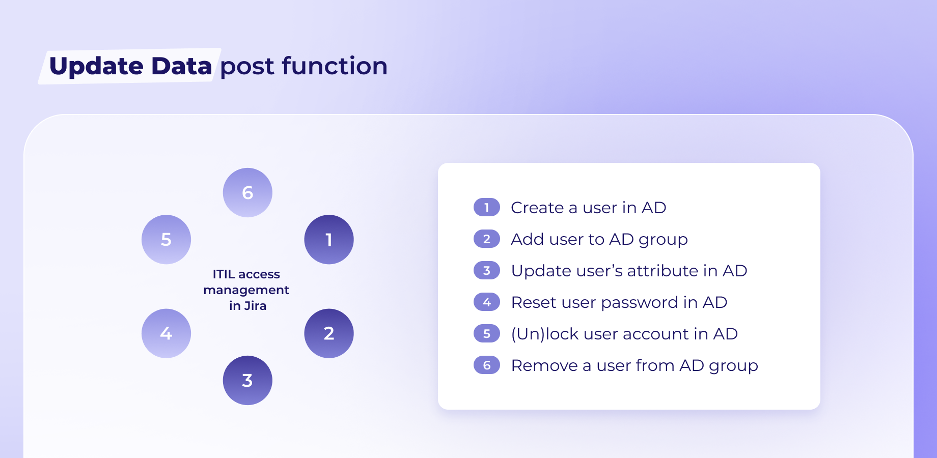 Manage the LDAP server from inside Jira