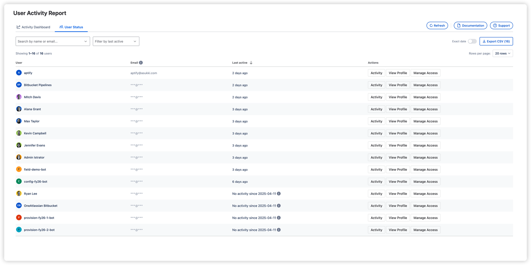 User Status tab — sortable user table with last active times, inactive-user filter, search by name or email, and one-click CSV export. Each row has Activity, View Profile, and Manage Access actions.