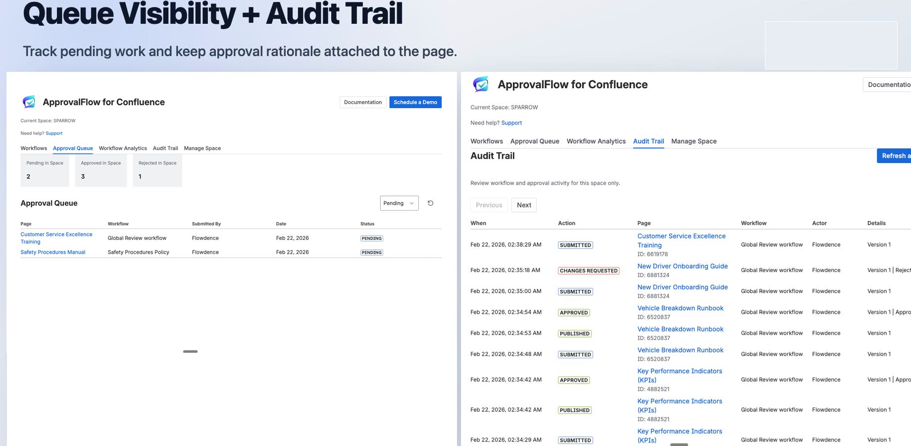 Split view: Approval Queue showing status counts and pending items (left), and a page with audit trail (right).