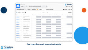 Transition Count Report in Timepiece counting how many times each Jira issue (work item) moved between Analysis, Implementation, Test and Deployment, revealing the most used workflow routes and backwards transitions.