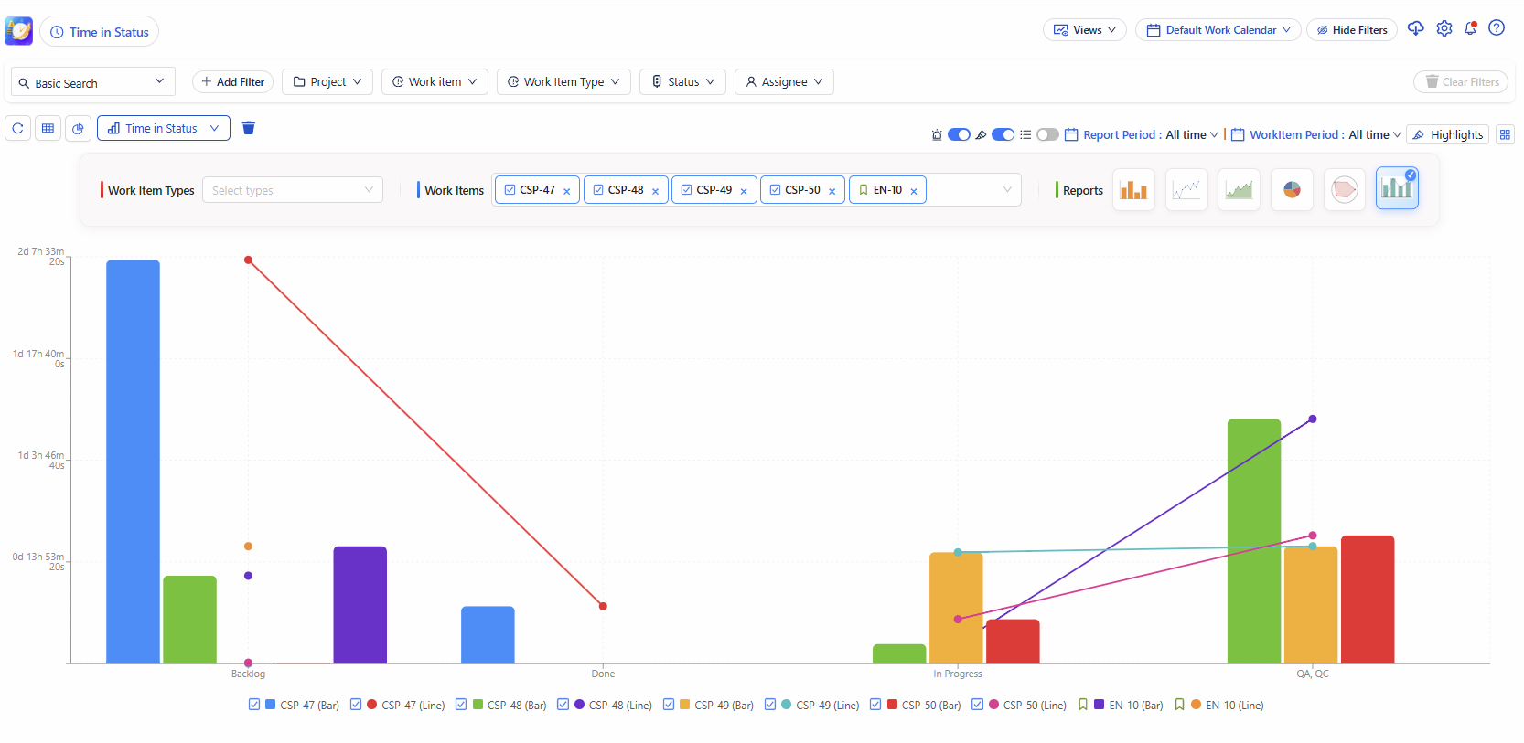 Powerful insights from time-in-status data.


Image 1 → Emotion: “This looks clean and powerful!”

Image 2 → Action: “This saves me from problems!”

Image 3 → Insight: “This helps me manage smarter!”