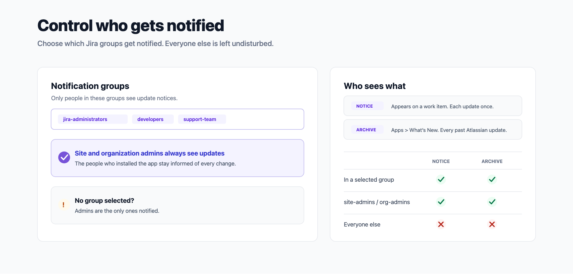 The settings page for targeting, plus a summary of who receives the update notice on a work item and who can open the archive under Apps > What's New