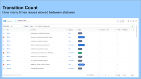 Understanding workflow patterns and rework frequency