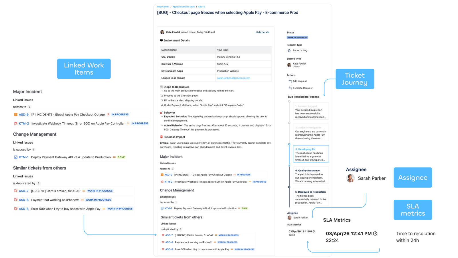 Customize Jira service desk portal and decide what extra data you display. Eliminate spare questions thanks to additional field values on the request details view, and create one source of truth.