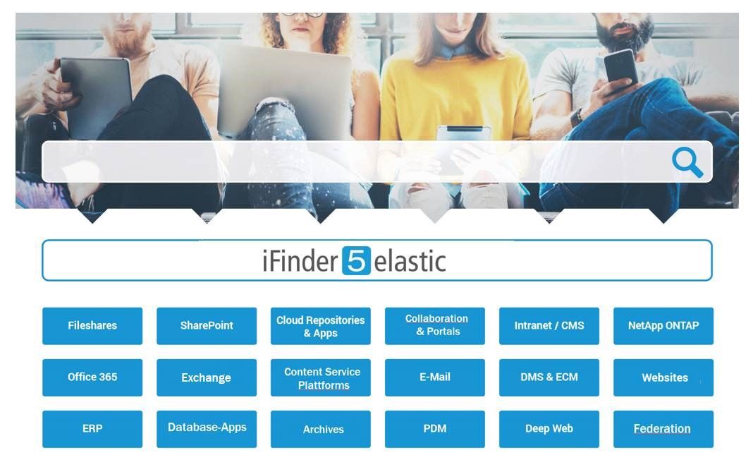 Get real Enterprise Search AI Technology
Contact us for more information!