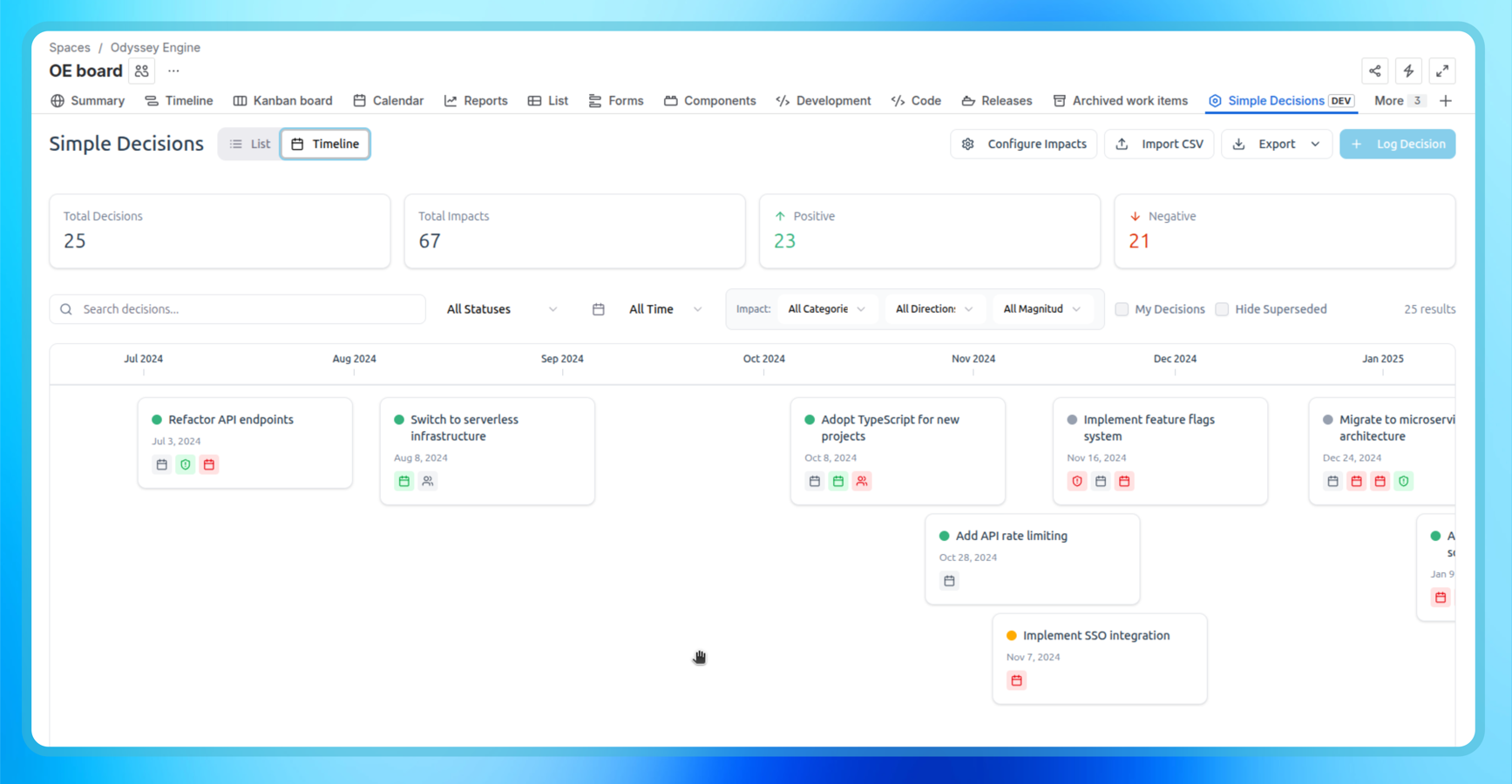 The interactive Timeline View shows your project's decision history with visual markers for status and impact categories.