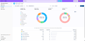 Report on planned vs. actual time with Tempo Timesheets