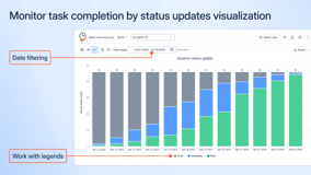 Chart view for Jira work item status updates. Monitor task completion by status updates visualization