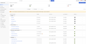 Integration Flow list.
Manage your integrations in one place. View flows, execution logs, audit history and backups from the iHub dashboard.