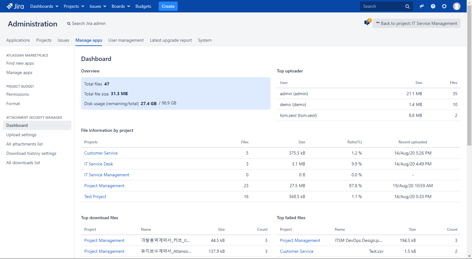 Attachments Dashboard