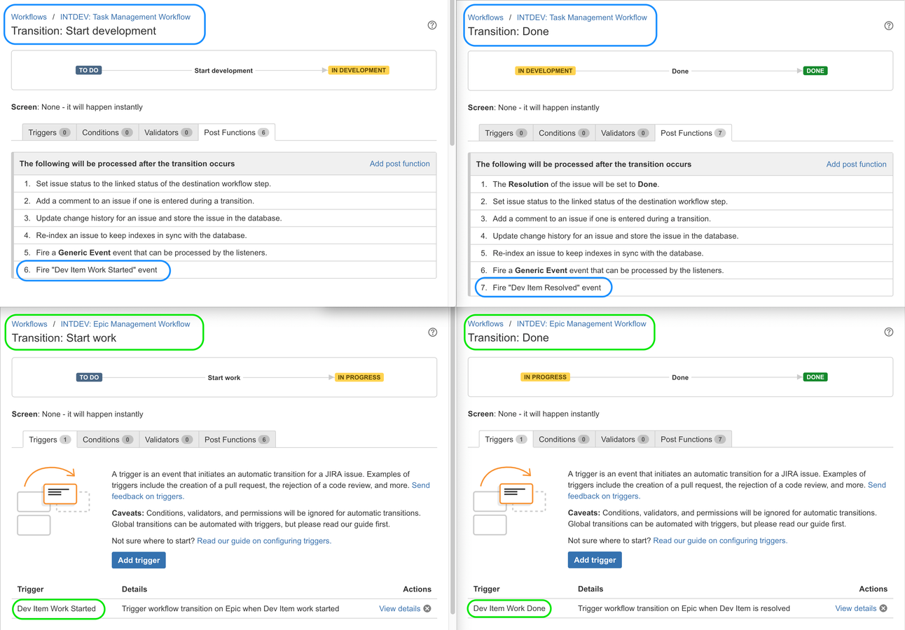 Workflow post functions and triggers configuration details