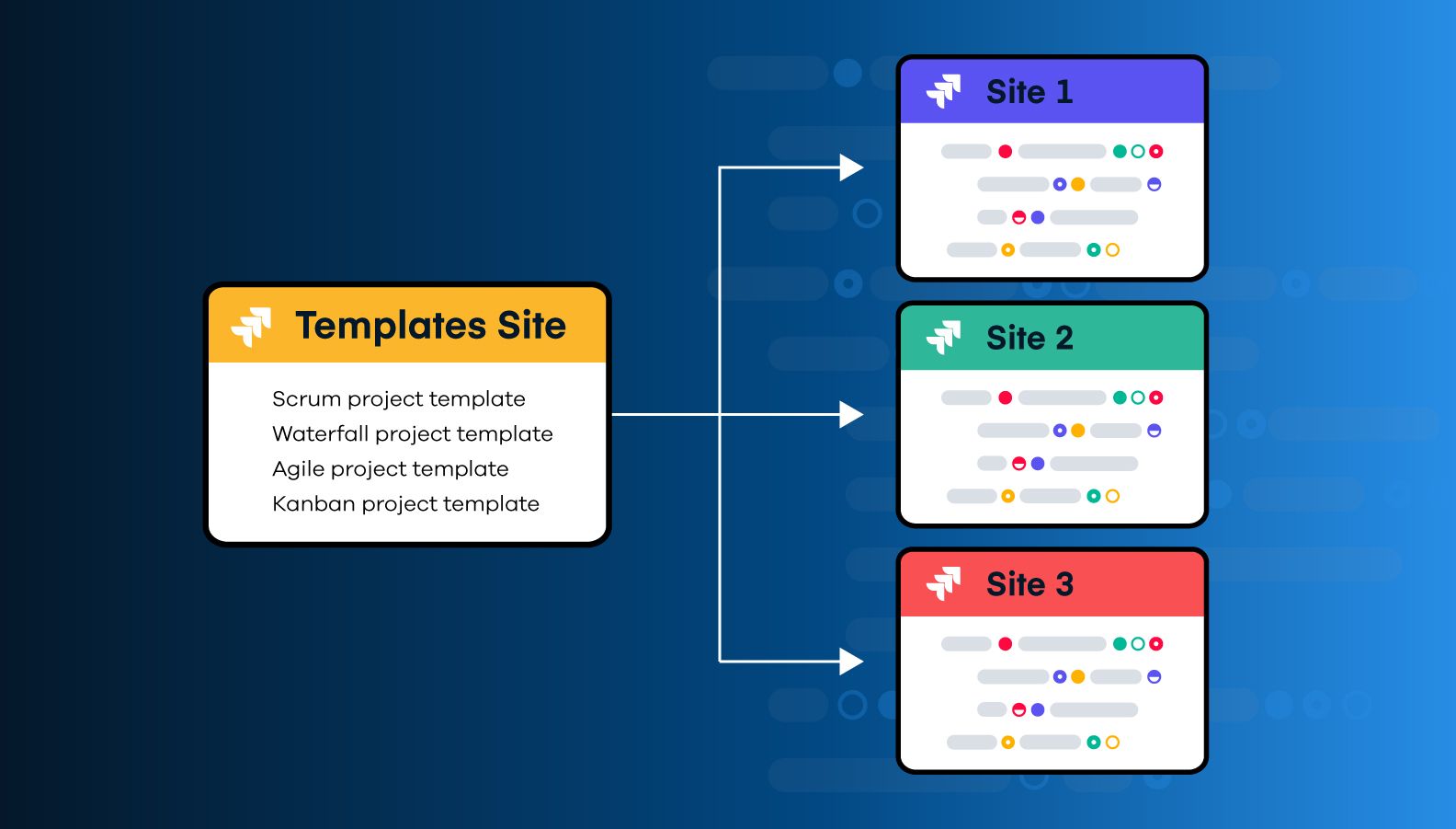 Whether you’re replicating a template across sites, updating existing templates, refreshing your sandbox or duplicating a site, Salto enables partial or full site clones. Migrate project templates with just a few clicks.