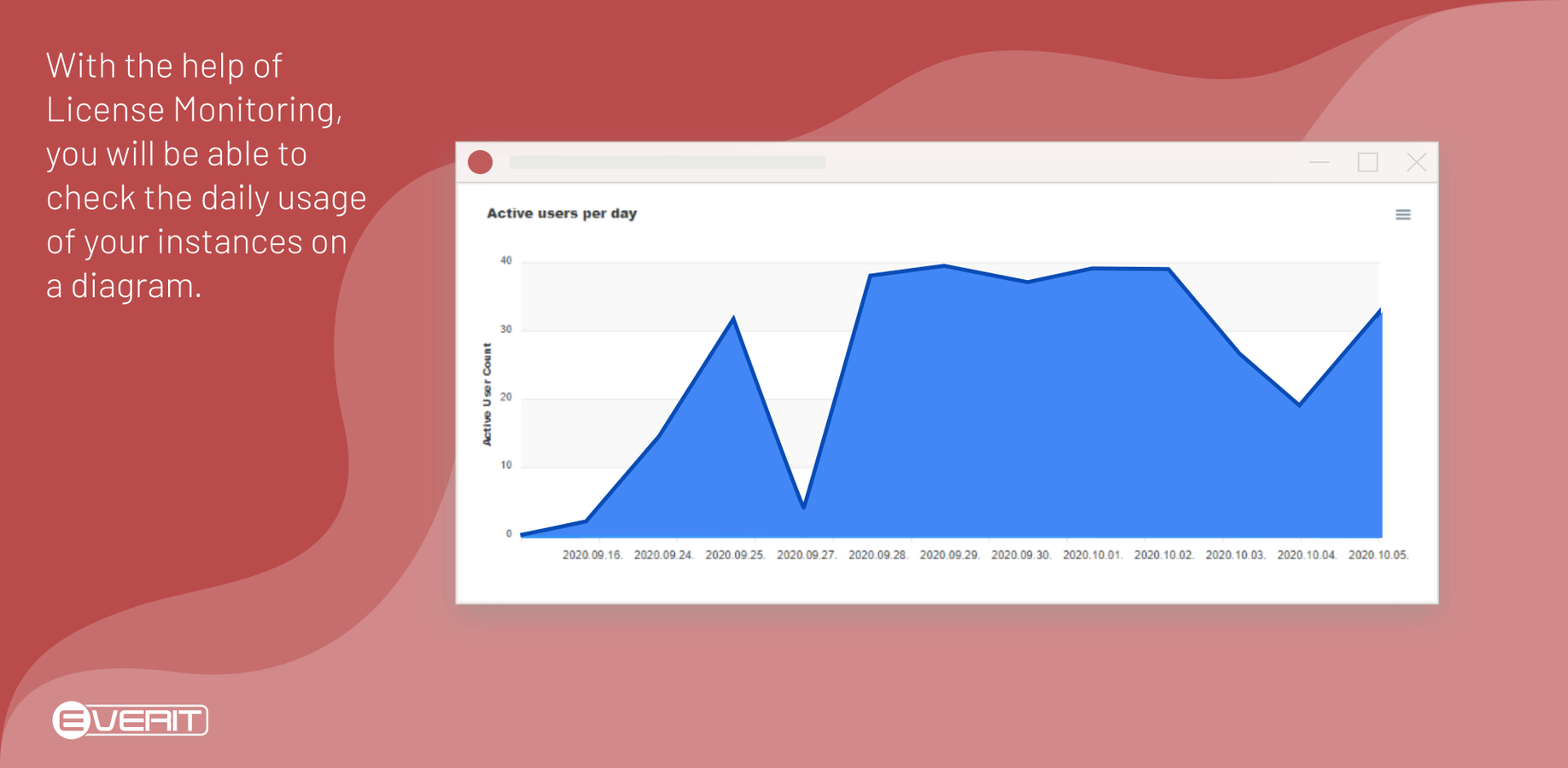 Dive deep in usage data