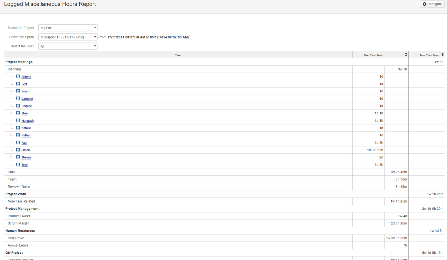 Generating a report on misc. hours logged during a period of time or sprint