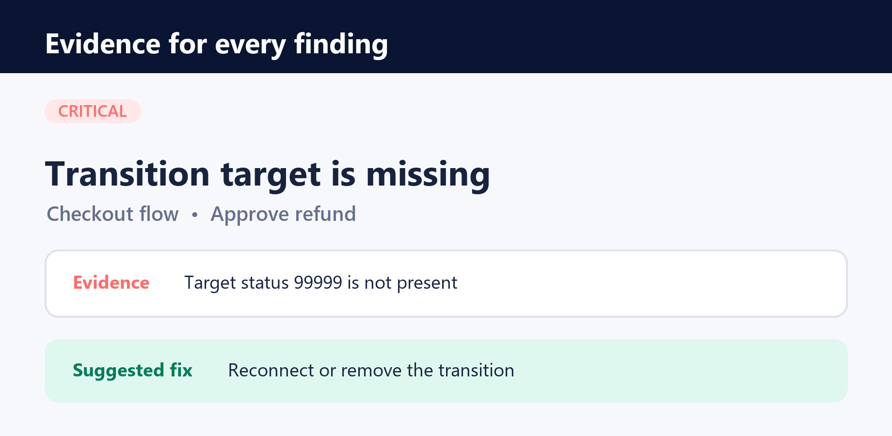 A critical missing-transition finding with the affected workflow, evidence, and suggested fix.
