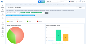 Test Case - Report Page