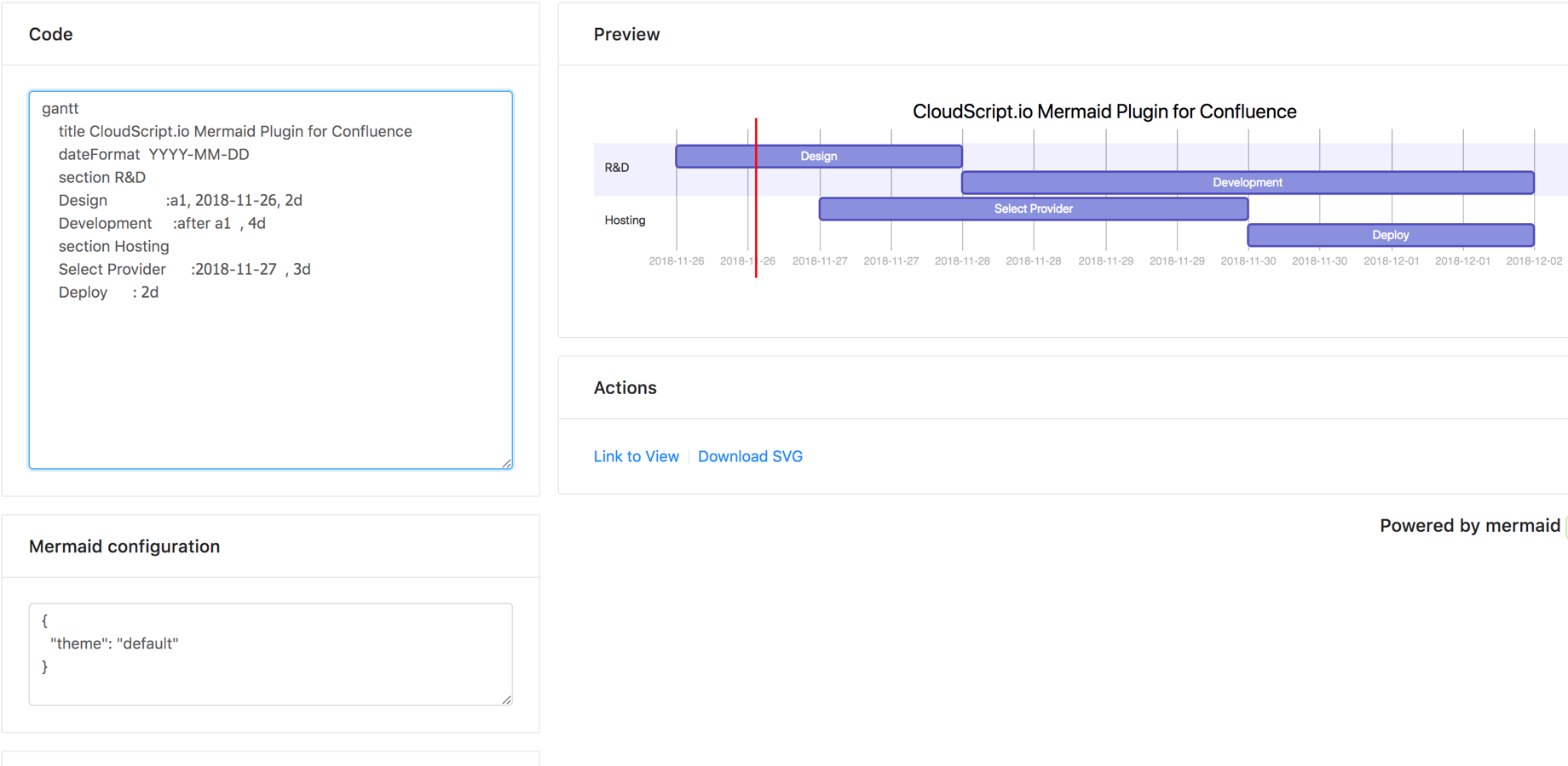 A Gantt Chart