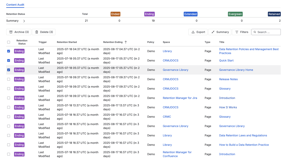 User content audit review of their own contents that are expiring soon