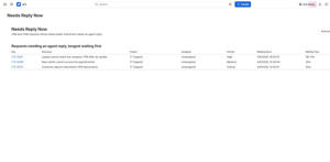 Needs Reply Now shows active requests that need an agent reply, with Waiting Since and elapsed time visible.