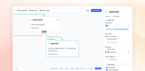 Approved pages are copied into a reader-facing space with their attachments, labels and internal links. Authors keep working in the draft space, and readers keep seeing the last approved version.