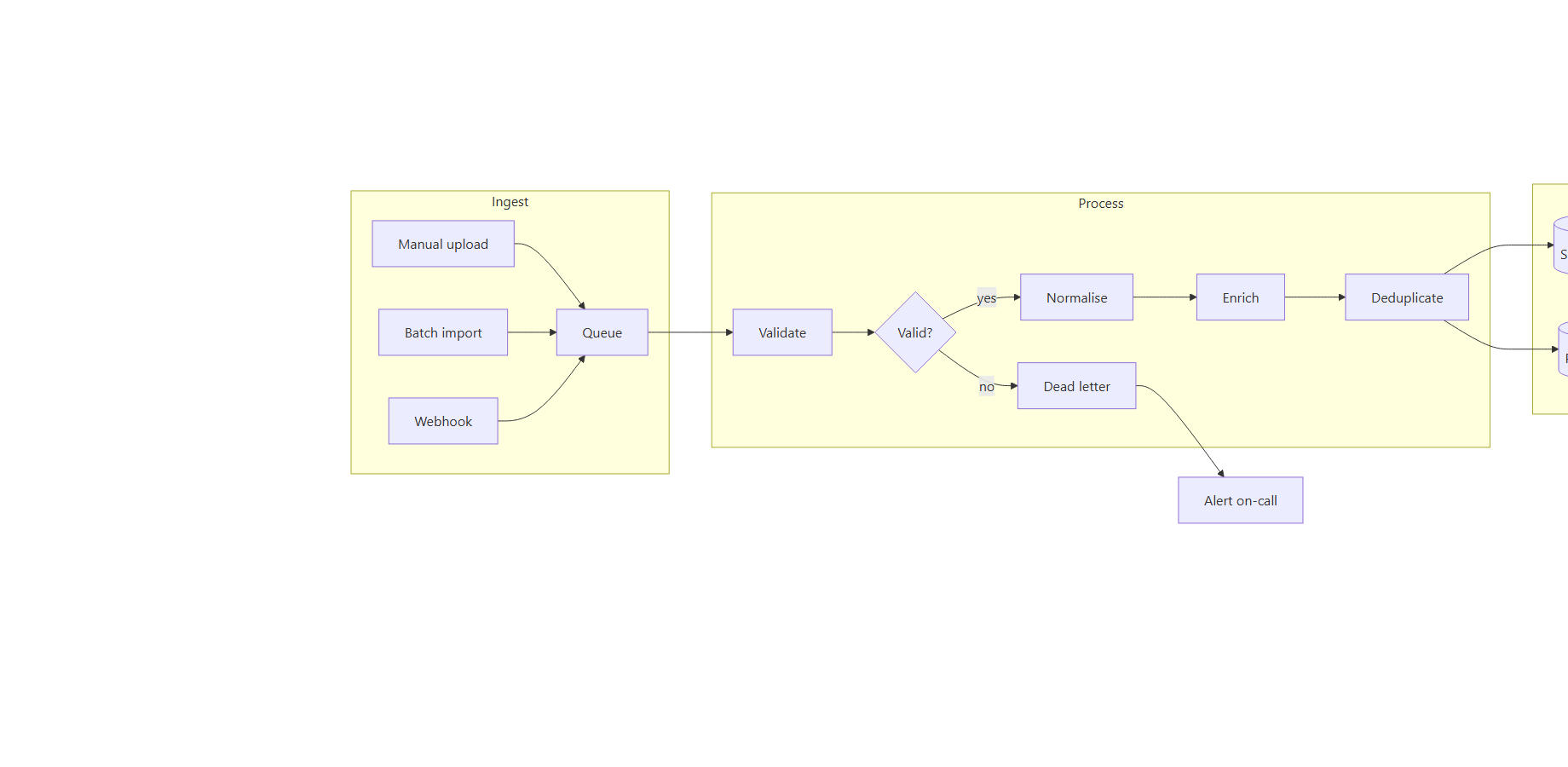 A 2,231-pixel flowchart in a 1,280-pixel column. It scales down to fit and never up, so the labels stay readable and the proportions are kept.