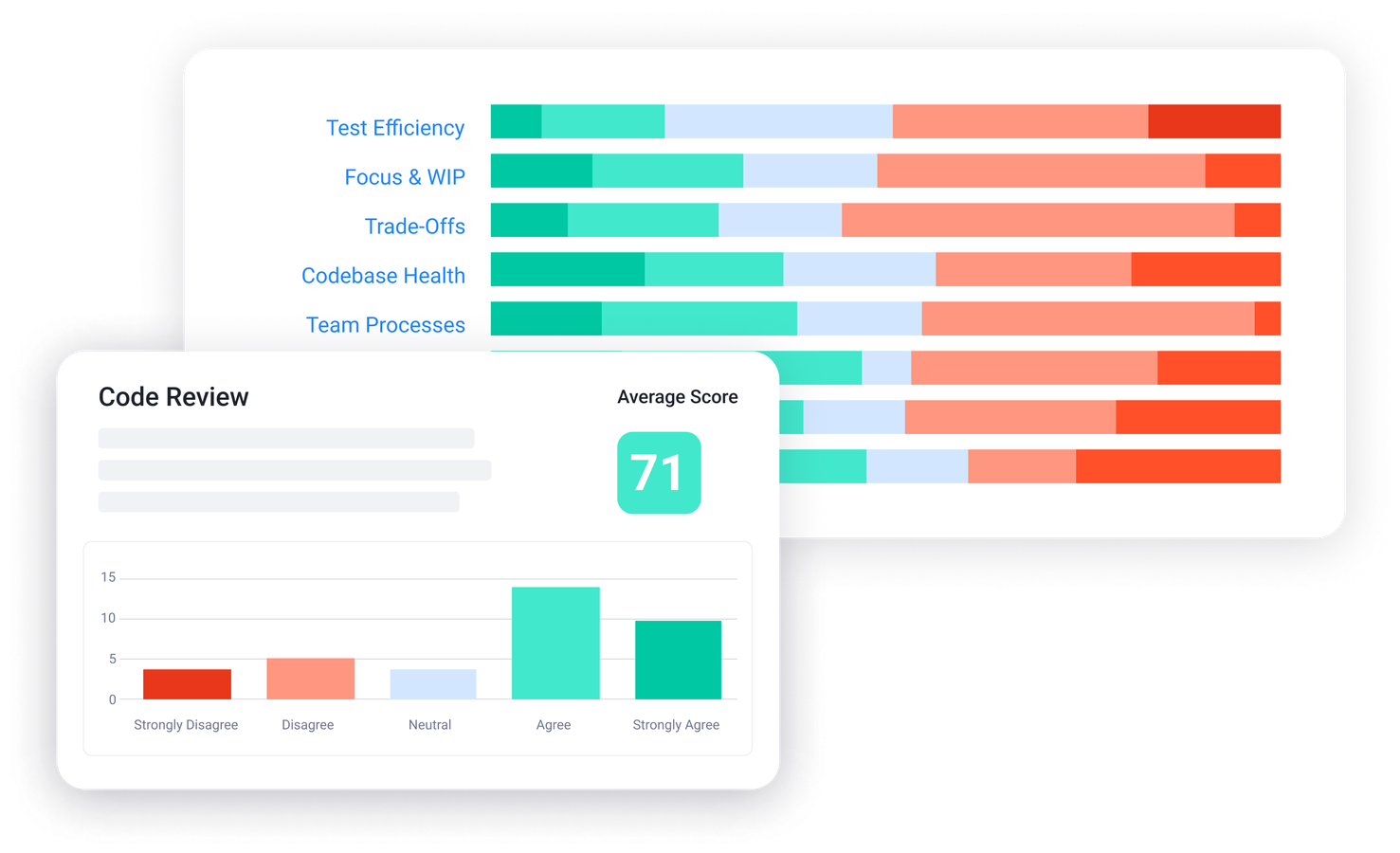 Improve scores with actionable suggestions