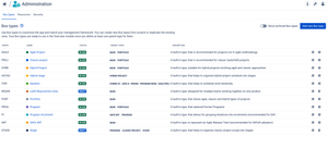 Enterprise-grade initiative templates.