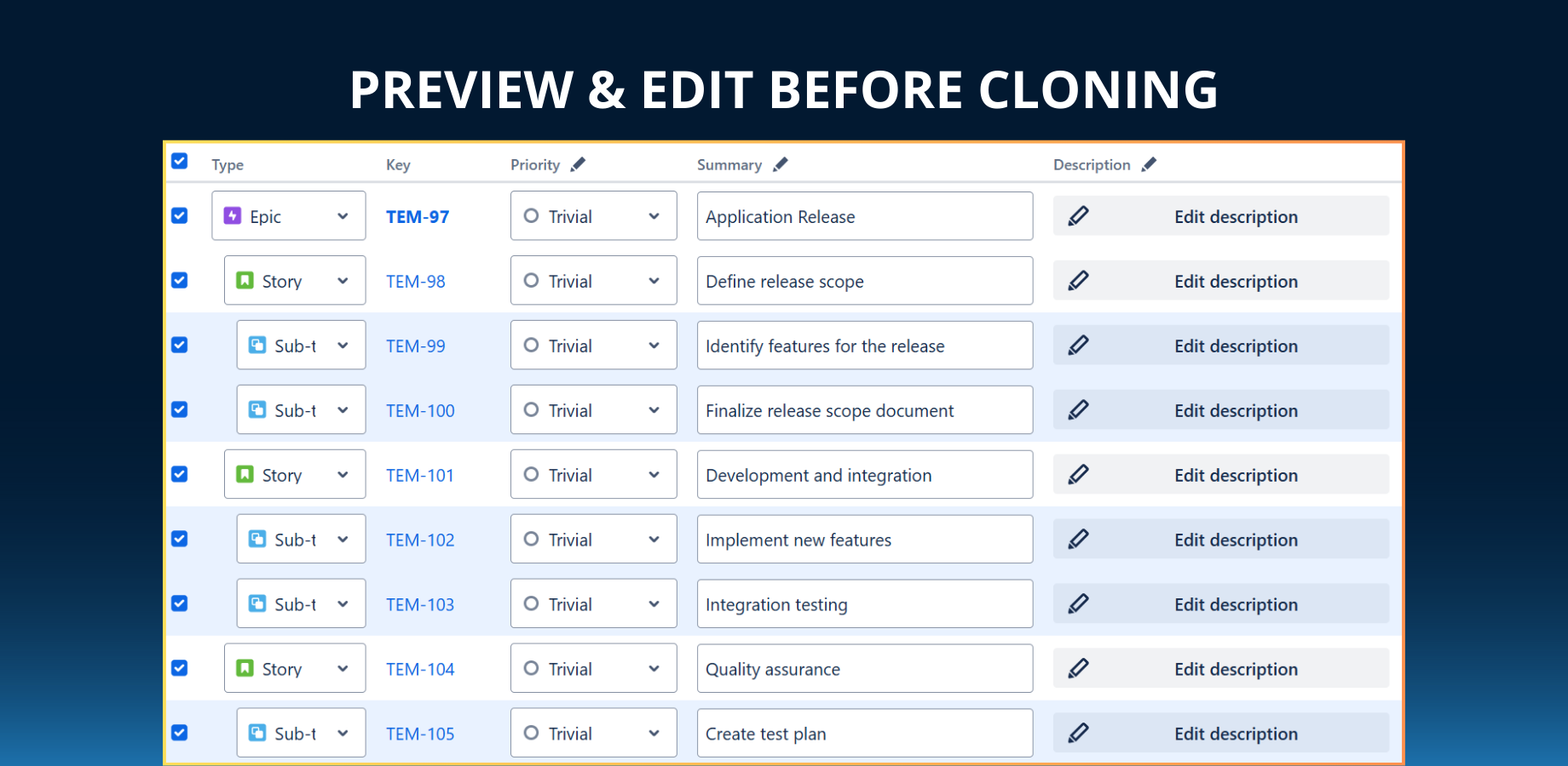Preview and adjust entire issue structures before cloning. Bulk-edit fields, modify scope and apply dynamic placeholders in one table to prepare accurate, ready-to-plan work packages.