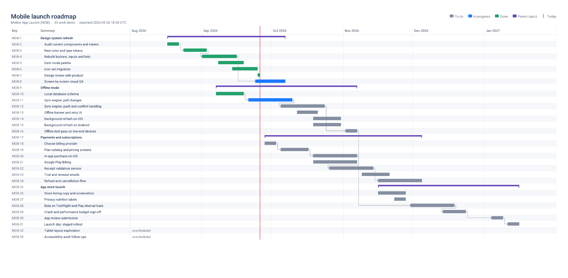 The exported PDF: epics, status colors, dependencies, today's line and a legend. Text stays sharp at any zoom and can be searched and copied.