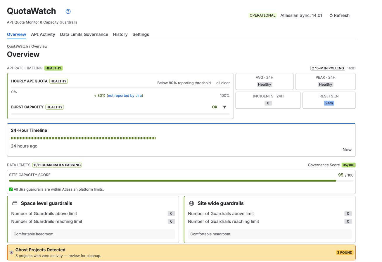 Overview dashboard showing real-time API health, governance score and site capacity.
