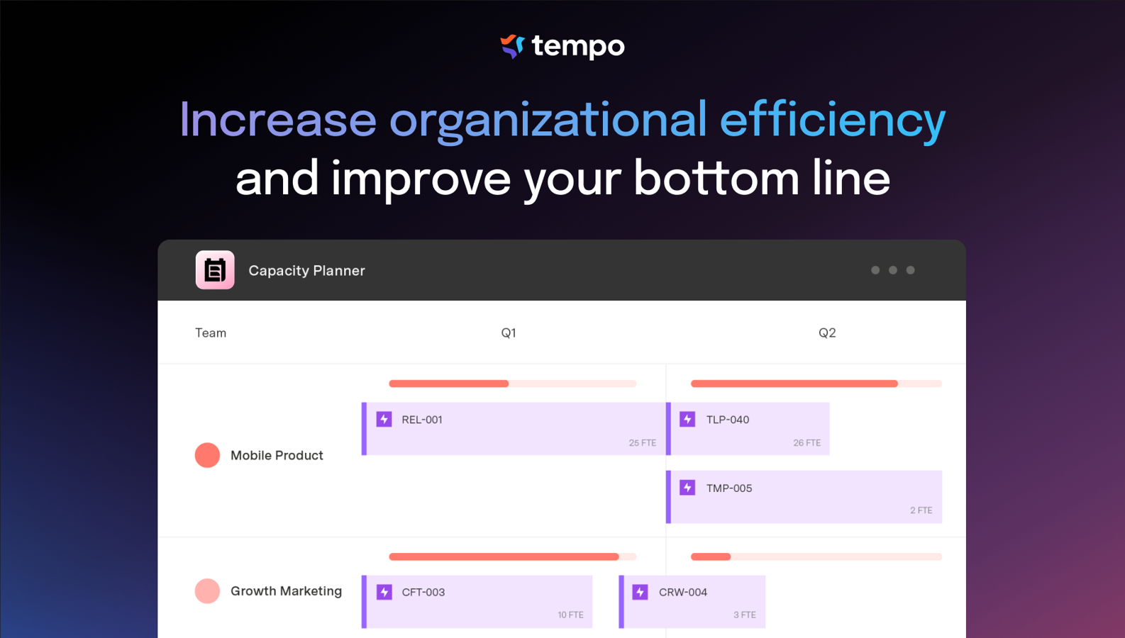 Access multiple views to see the current and future state of all projects and resources. Easily keep an eye on project progress and capacity by reviewing several commitments on one screen.​