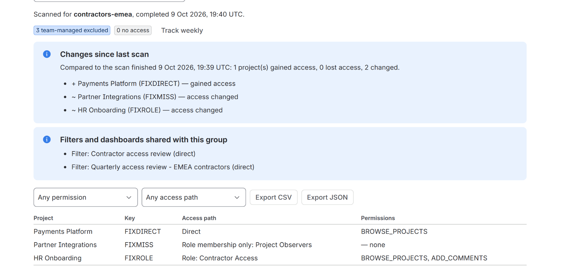 See a full audit before you have a site that produces one: clearly labelled sample data, no setup required.