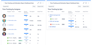 Time tracking report by user