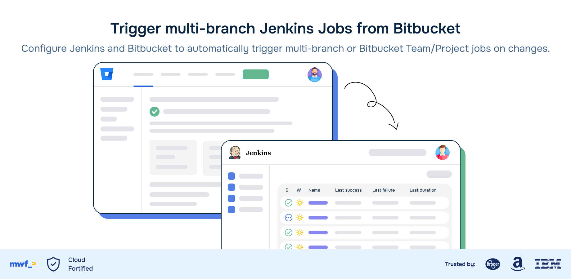 If you want to configure Jenkins and Bitbucket to automatically trigger Multibranch or Bitbucket Team/Project jobs on changes - this App is for you. Trigger custom HTTP endpoints. Start FREE today.