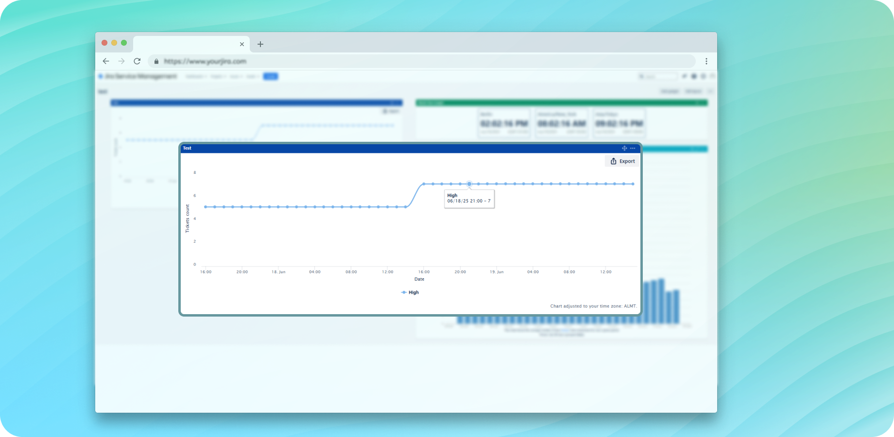 Customizable trend tracking