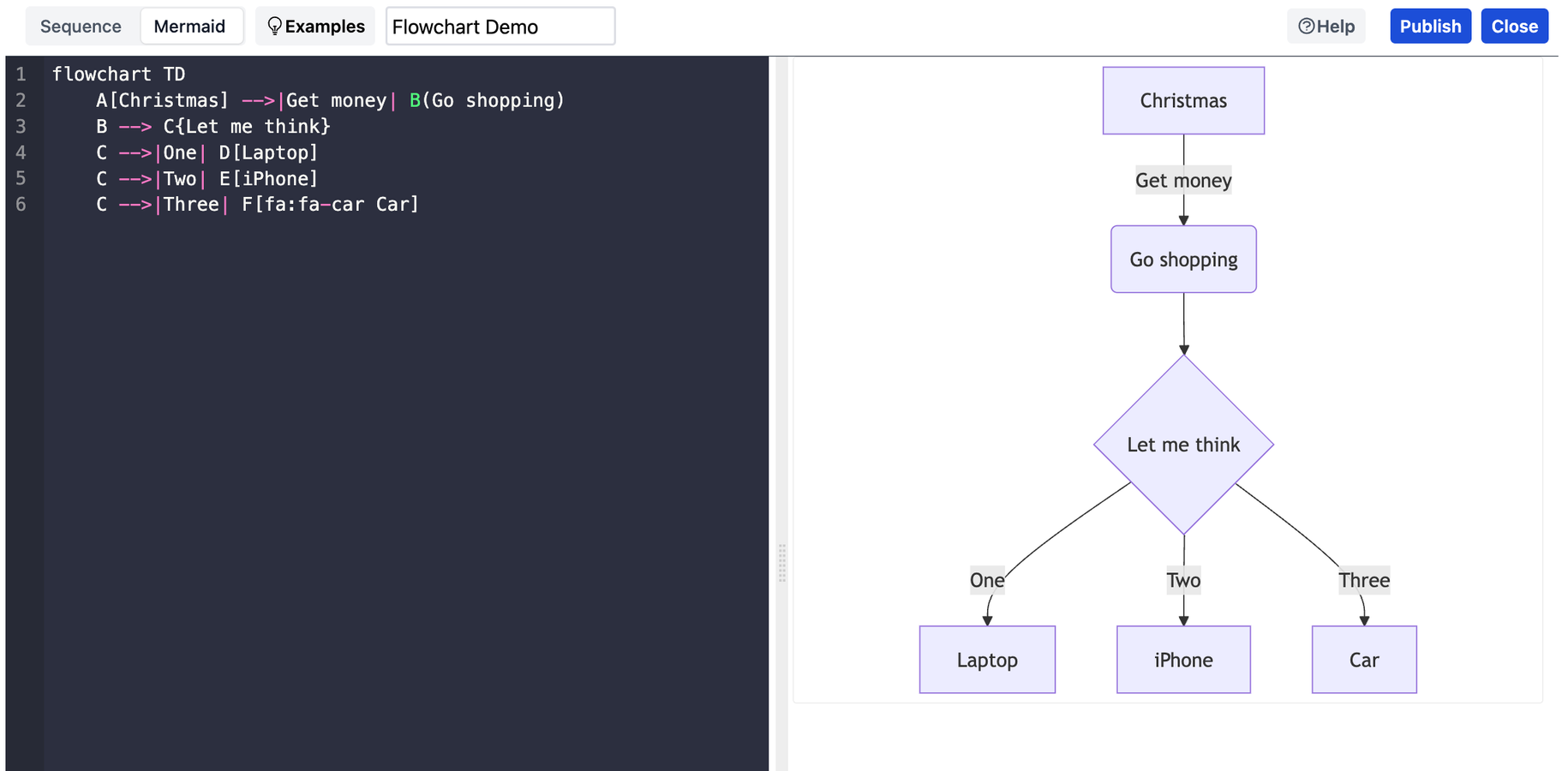 Title: Mermaid Diagram for Confluence