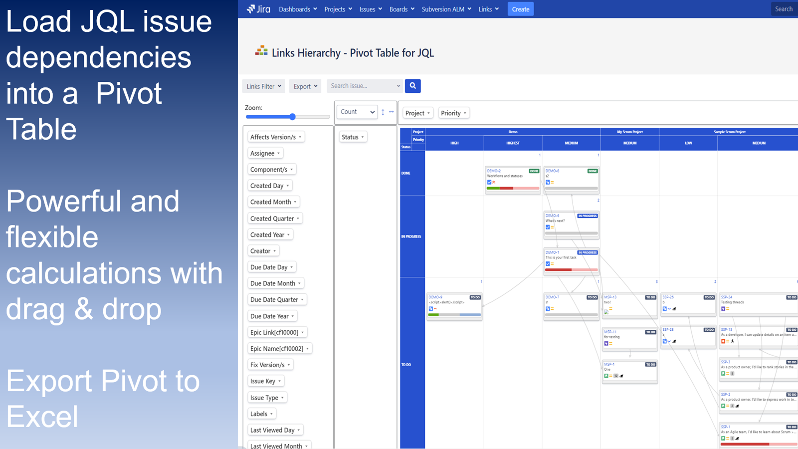 Dependency map with analytics