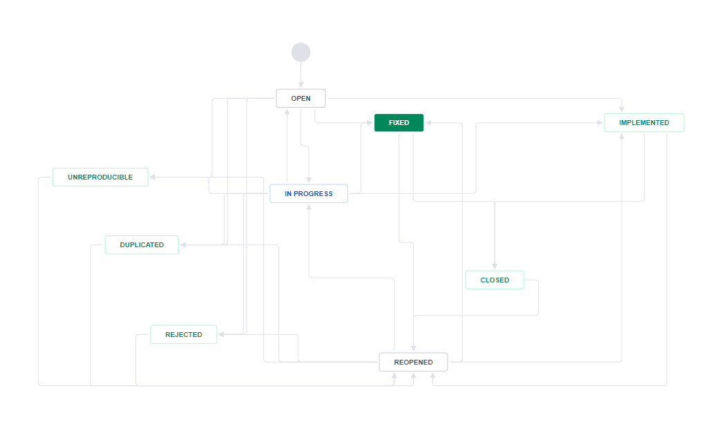 AccellixWorkflow | Atlassian Marketplace