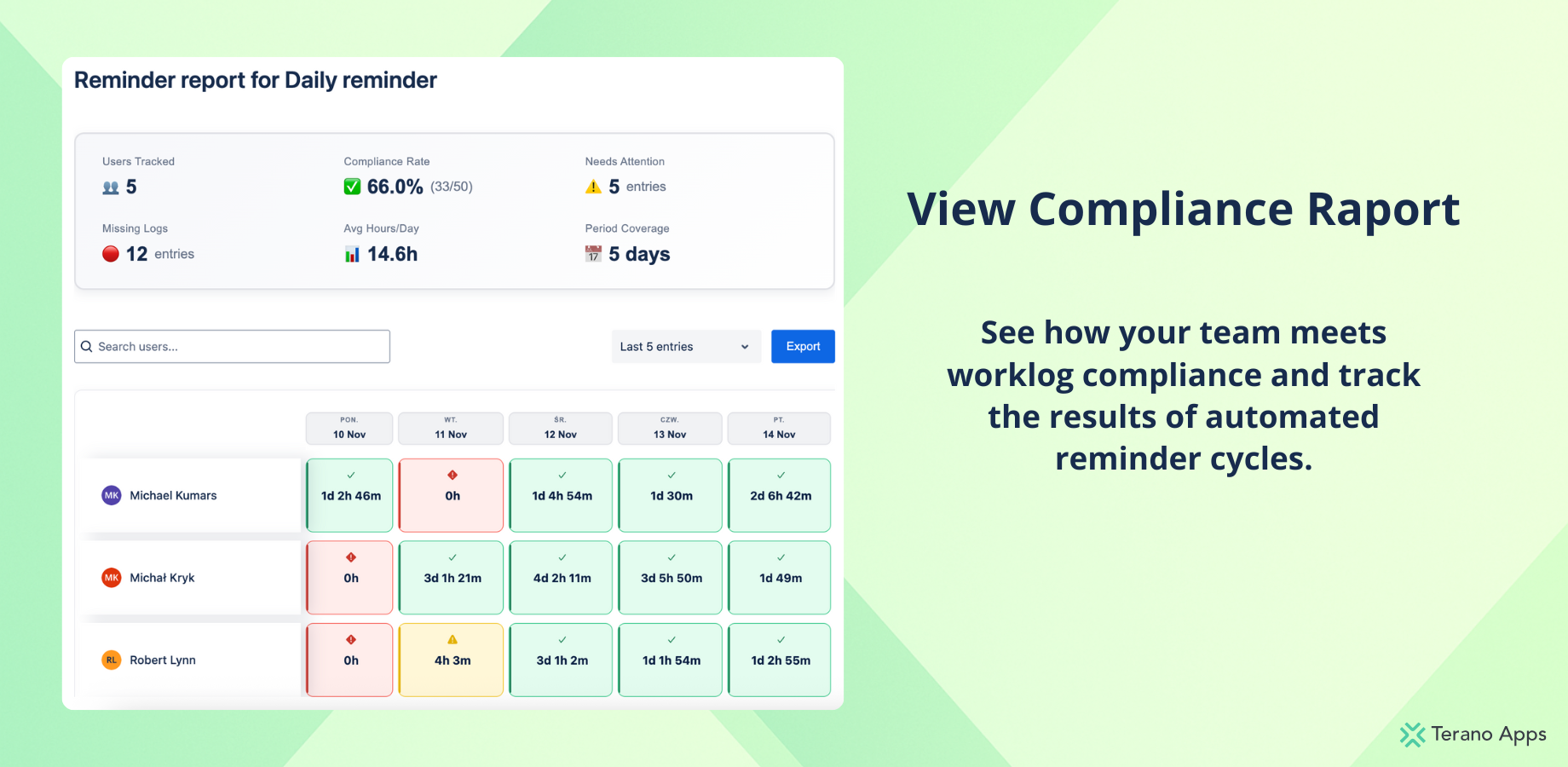 Example view showing daily reminder raporty runs and compliance results.