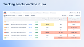 Using Time Metrics Tracker you can closely monitor how long it takes to resolve tasks, identify bottlenecks, and optimize your team’s resolution process.