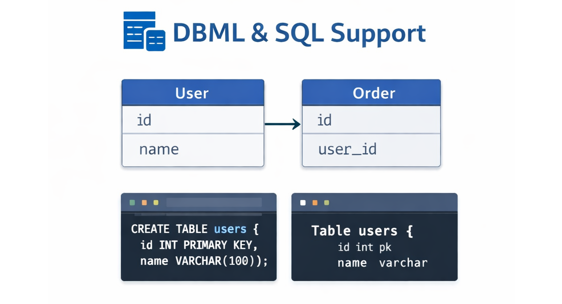 🗄 DBML & SQL Support
