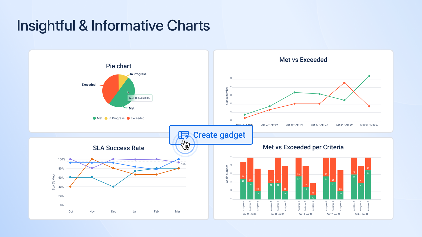 Jira SLA reporting in two views